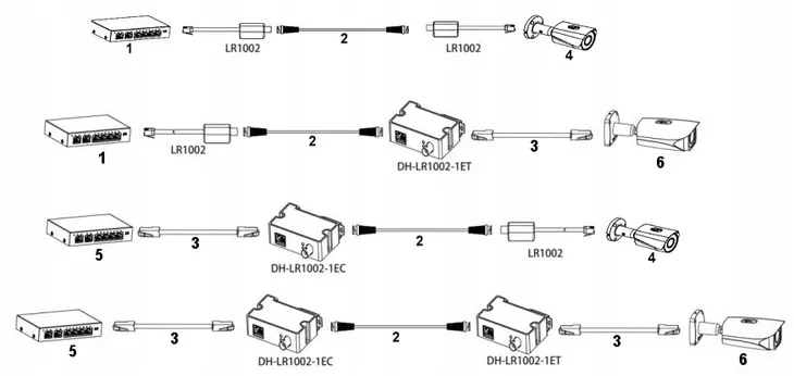 konwerter-ethernet-epoe-lr1002-dahua-model-lr1002