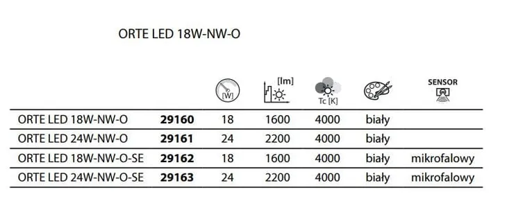 plafon-kanlux-seria-orte-model-29162-sensor-ip54-material-dominujacy-tworzywo-sztuczne