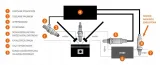 emulator-drugiej-sondy-lambda-prosty-ocynk-numer-katalogowy-czesci-ppem01
