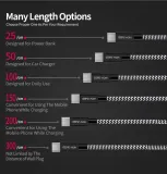wzmacniany-kabel-micro-usb-dlugi-150cm-dlugosc-przewodu-1-5-m