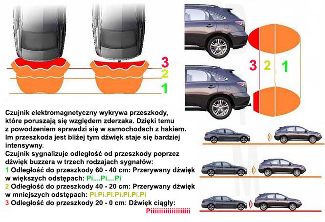 Elektromagnetyczny Czujnik Cofania Parkowania Eps Bez Wiercenia