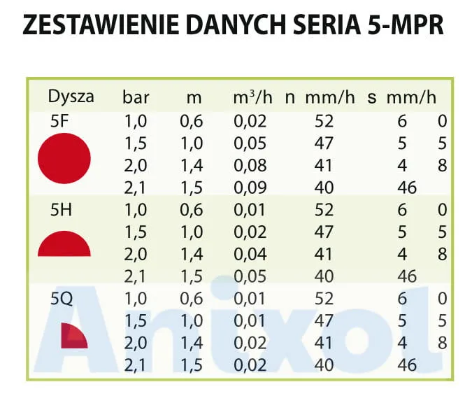 dysza-rain-bird-mpr-5f-stan-nowy