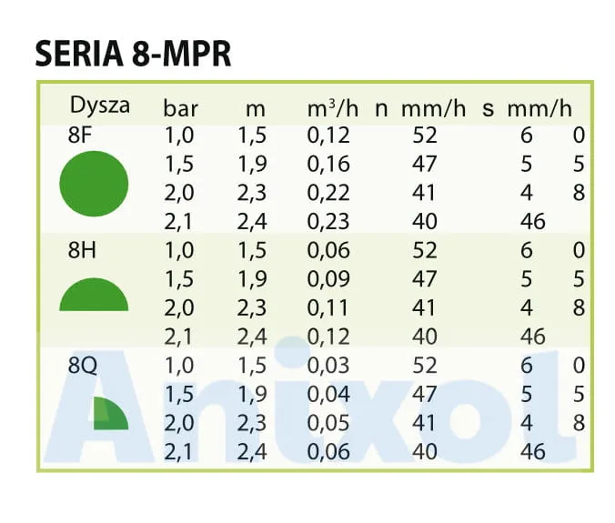 dysza-rain-bird-mpr-8f-stan-nowy