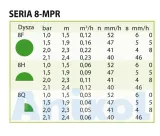 dysza-rain-bird-mpr-8f-stan-nowy