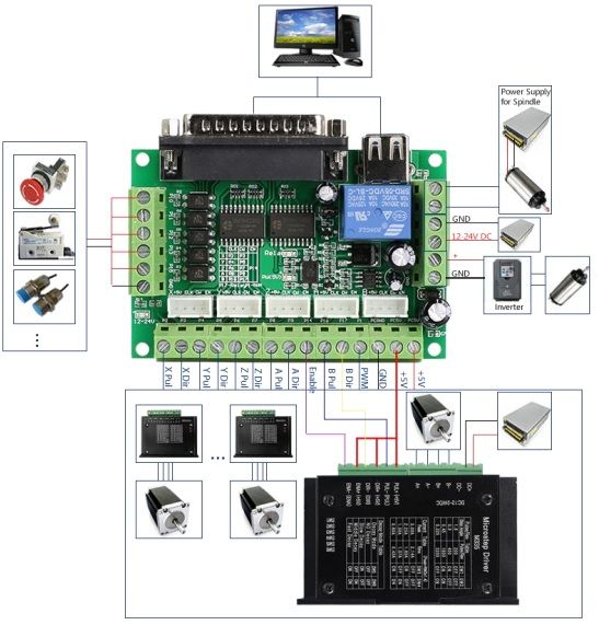 PŁYTA GŁÓWNA STEROWNIK LPT MACH3 CNC 5 OSI ERLI.pl