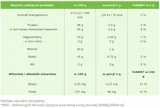 kakao-kruszone-250g-targroch-waga-260-g