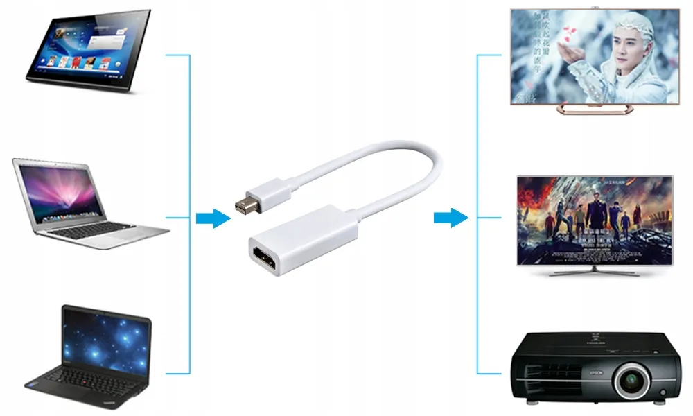 adapter-przejsciowka-mini-displayport-mdp-do-hdmi-kabel-przewod-thunderbolt