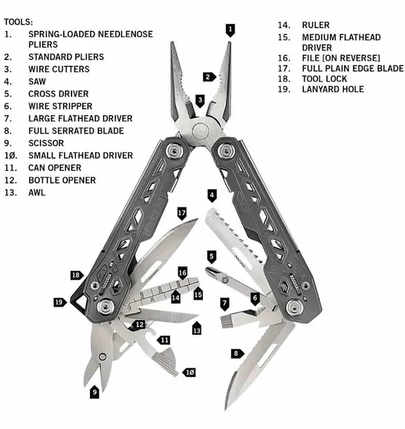 multitool-gerber-truss-grey-stan-nowy-marka-inna
