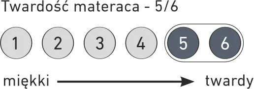 materac-281141-bohater-brak