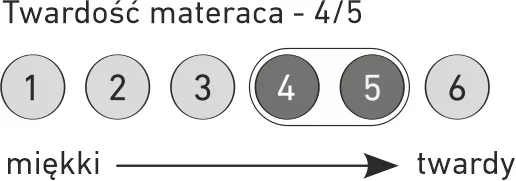 materac-283269-bohater-brak