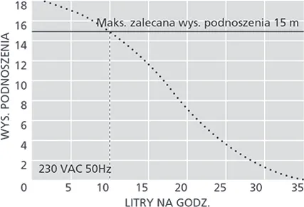 pompka-do-skroplin-aspen-maxi-orange-klasa-energetyczna-ogrzewanie-a