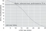 pompka-do-skroplin-aspen-maxi-orange-klasa-energetyczna-ogrzewanie-a