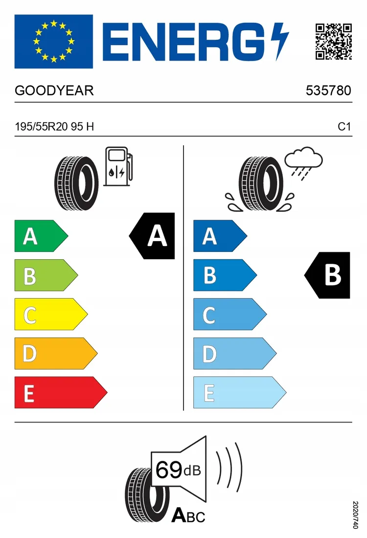 4x-goodyear-195-55r20-95h-efficientgrip-performanc-stan-nowy