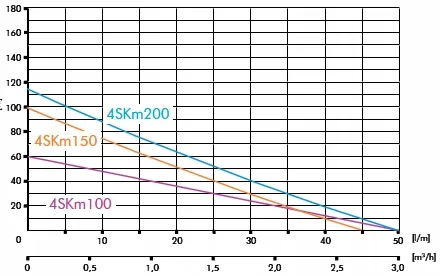 pompa-glebinowa-skm-100-do-studni
