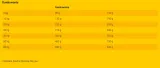 josidog-solido-900g-marka-josera