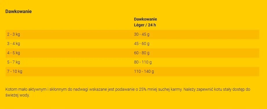 josera-leger-400g