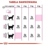 royal-aroma-exigent-10kg-karmy-specjalne-dla-kotow-wybrednych