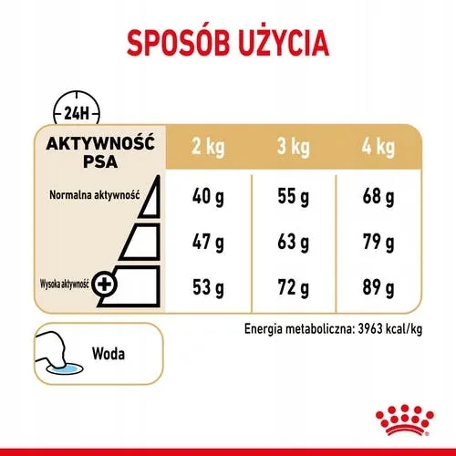 royal-yorkshire-8-15kg-marka-royal-canin