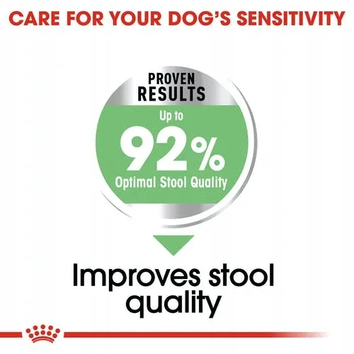 royal-ccn-mini-digestive-care-3kg-karmy-specjalne-dla-psow-z-alergia