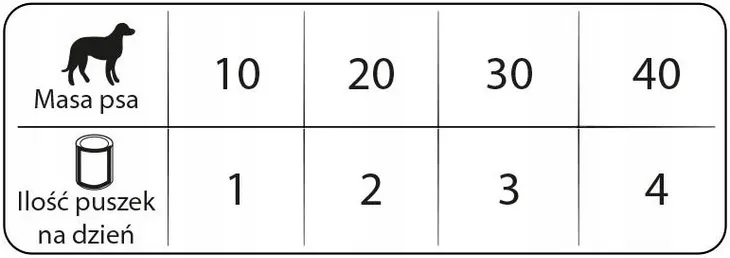dolina-noteci-indyk-400g-marka-dolina-noteci