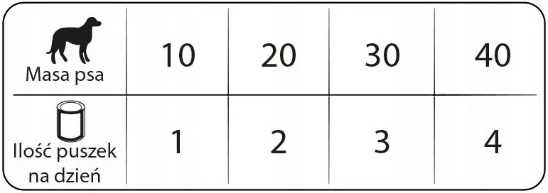 dolina-noteci-indyk-400g