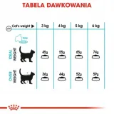 royal-urinary-care-400g-karmy-specjalne-ze-schorzeniem-drog-moczowych