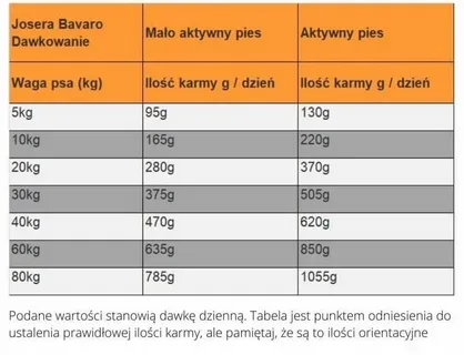 josera-bavaro-solid-20-8-18kg