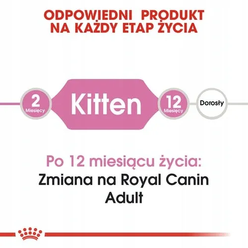 royal-canin-kitten-second-age-400g-wiek-zwierzecia-kocieta-i-mlode-koty