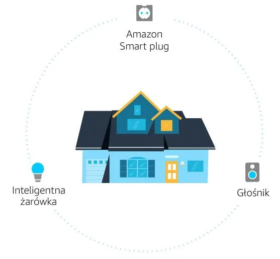 glosnik-inteligentny-amazon-echo-dot-5-deep-sea-moc-15-w