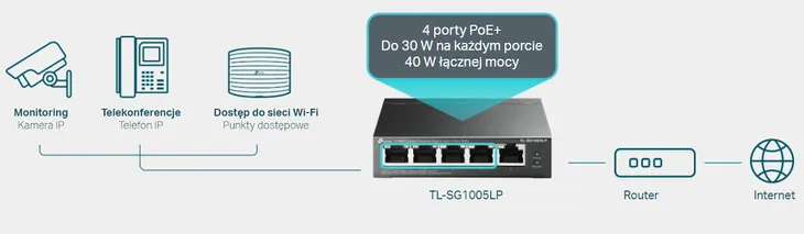 switch-tp-link-tl-sg1005lp-liczba-portow-5