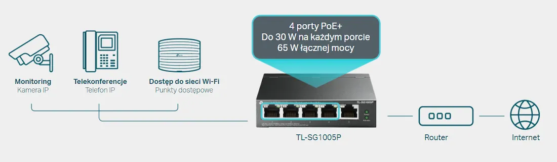 switch-tp-link-tl-sg1005p