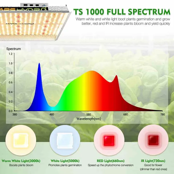 marshydro-led-ts-1000-150w
