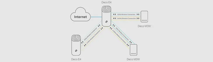 deco-e4-domowy-system-wi-fi-1-pack-antena-wbudowana