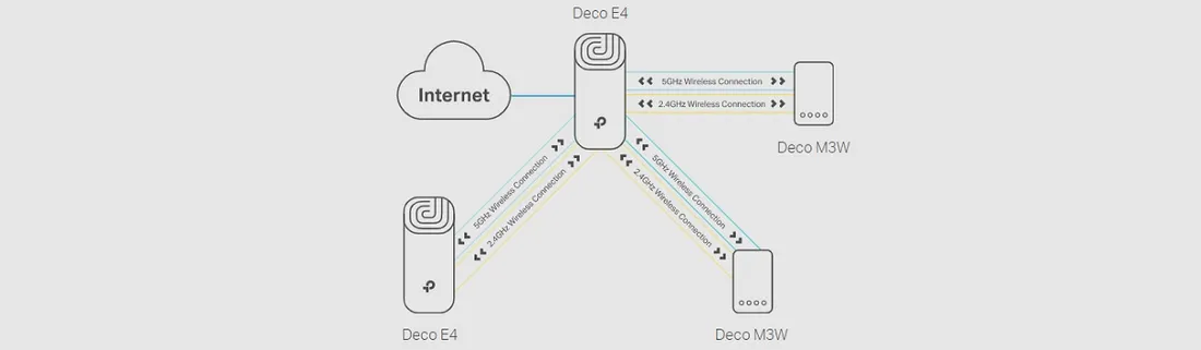 deco-e4-domowy-system-wi-fi-1-pack