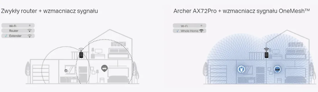 router-tp-link-archer-ax72-pro
