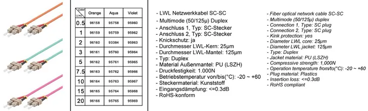 patchcord-swiatlowodowy-lwl-sc-sc-om2-duplex-75m-stan-nowy
