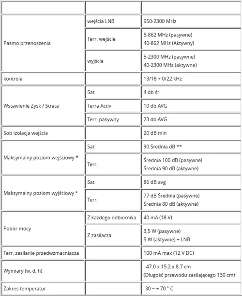 multiswitch-emp-centauri-ms-5-28-piu-6-v10-stan-nowy