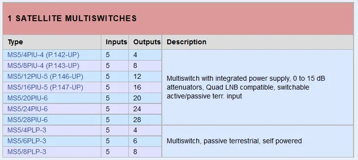 multiswitch-emp-centauri-ms-5-28-piu-6-v10-stan-nowy
