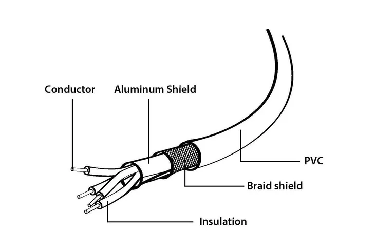 kabel-usb-2-0-gembird-am-bm-3-m-kolor-czarny