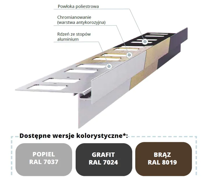 profil-okapowy-k100-renoplast-stan-nowy