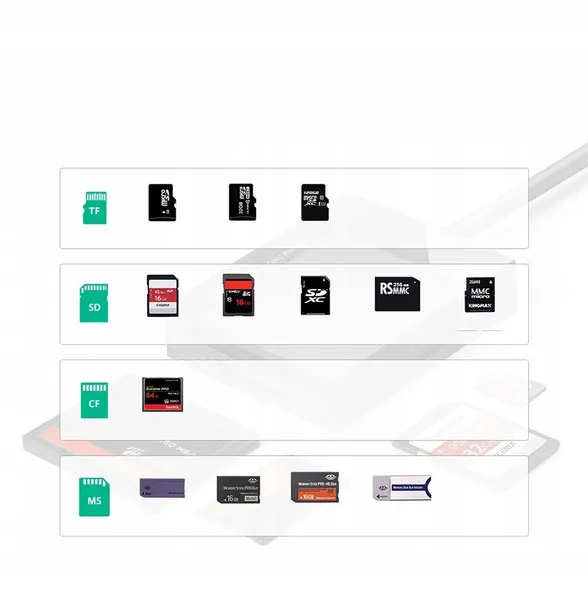 ugreen-czytnik-kart-usb-3-0-sd-micro-sd-cf-ms-kod-producenta-cr125-30333