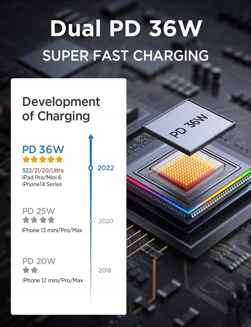 ainope-ladowarka-samochodowa-adapter-usb-c-36w-2w1