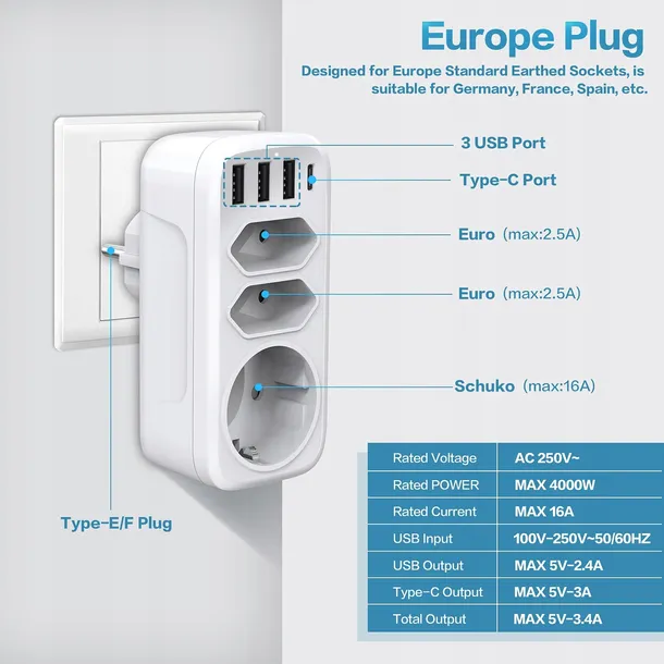 gogotool-gniazdo-usb-c-ladowarka-adapter-7w1-kolor-bialy