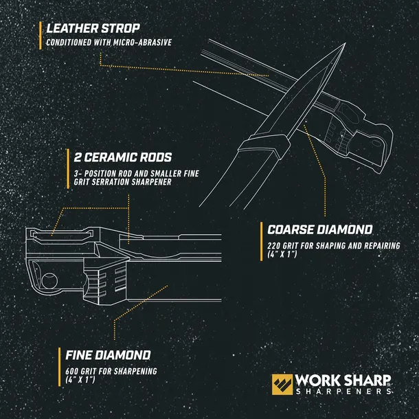 work-sharp-ostrzalka-szlifierka-kieszonkowa-kat-20-stan-nowy-rodzaj-inna