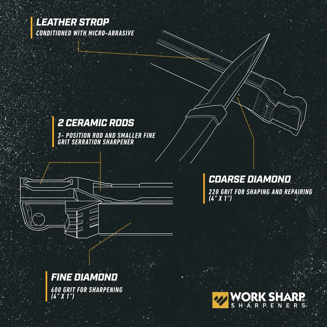 work-sharp-ostrzalka-szlifierka-kieszonkowa-kat-20