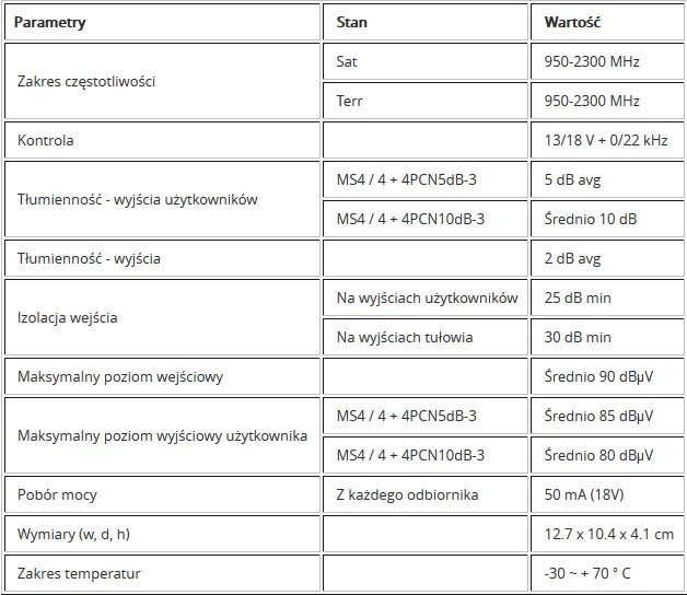 multiswitch-kaskadowy-emp-centauri-ms4-4-4pcn-10db-stan-nowy