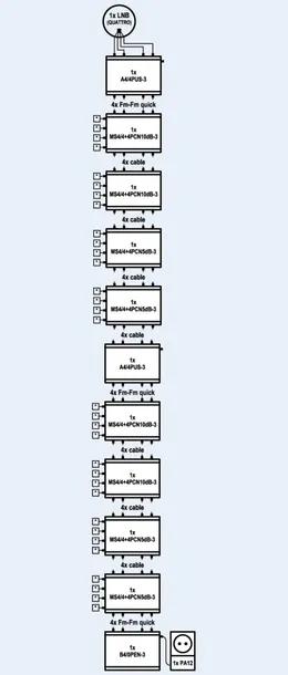 multiswitch-kaskadowy-emp-centauri-ms4-4-4pcn-10db-stan-nowy