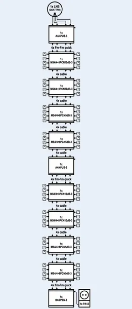 multiswitch-kaskadowy-emp-centauri-ms4-4-8pcn-10db-stan-nowy