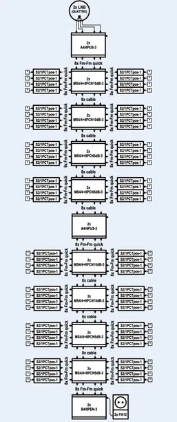 multiswitch-kaskadowy-emp-centauri-ms4-4-8pcn-10db-stan-nowy