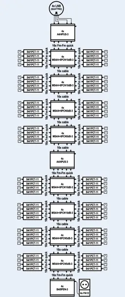 multiswitch-kaskadowy-emp-centauri-ms4-4-8pcn-10db-stan-nowy